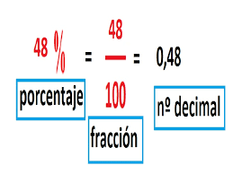 porcentaje